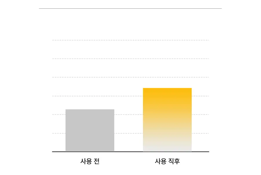 [광채] 한율 달빛유자 비타민 톤업팩폼 120ml 드롭드롭드롭 콜라보 기획 (+15ml, +키링카드지갑) 상세페이지 49
